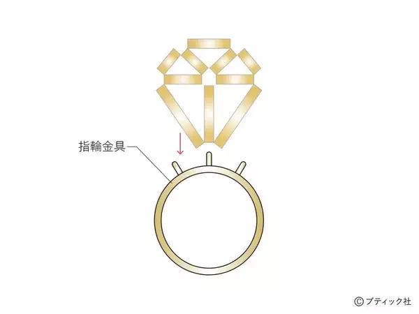 「「立体の楽しさがあるリング～Propose～」の作り方」の画像