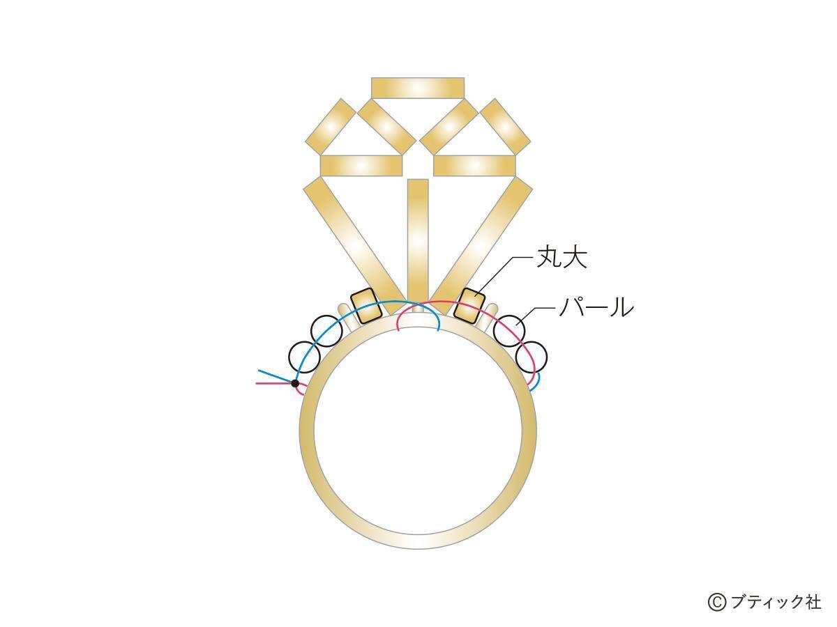 「立体の楽しさがあるリング～Propose～」の作り方