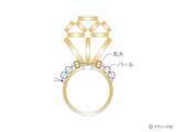 「「立体の楽しさがあるリング～Propose～」の作り方」の画像4