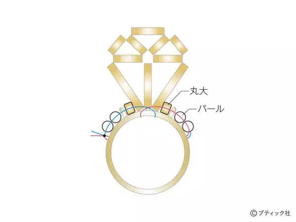 「「立体の楽しさがあるリング～Propose～」の作り方」の画像