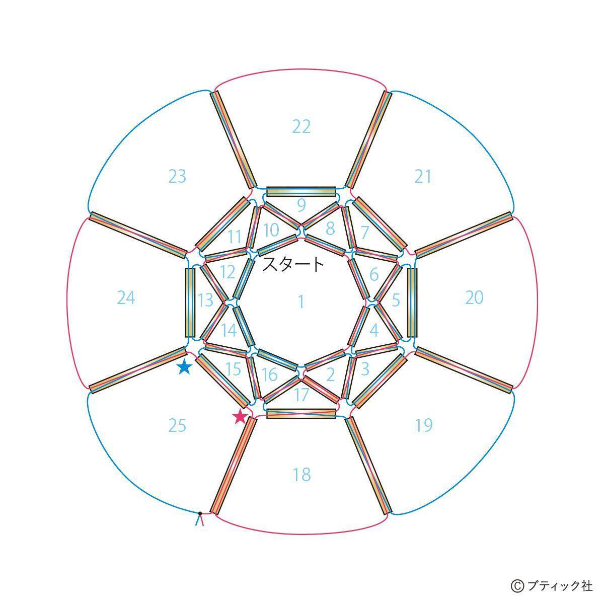 「立体の楽しさがあるリング～Propose～」の作り方