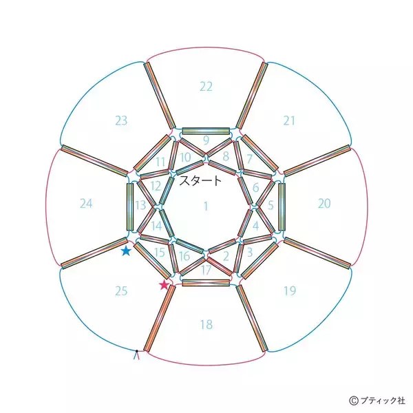 「「立体の楽しさがあるリング～Propose～」の作り方」の画像