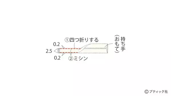 「真っ白でおしゃれ！「ファスナー付きナップサック」の作り方」の画像