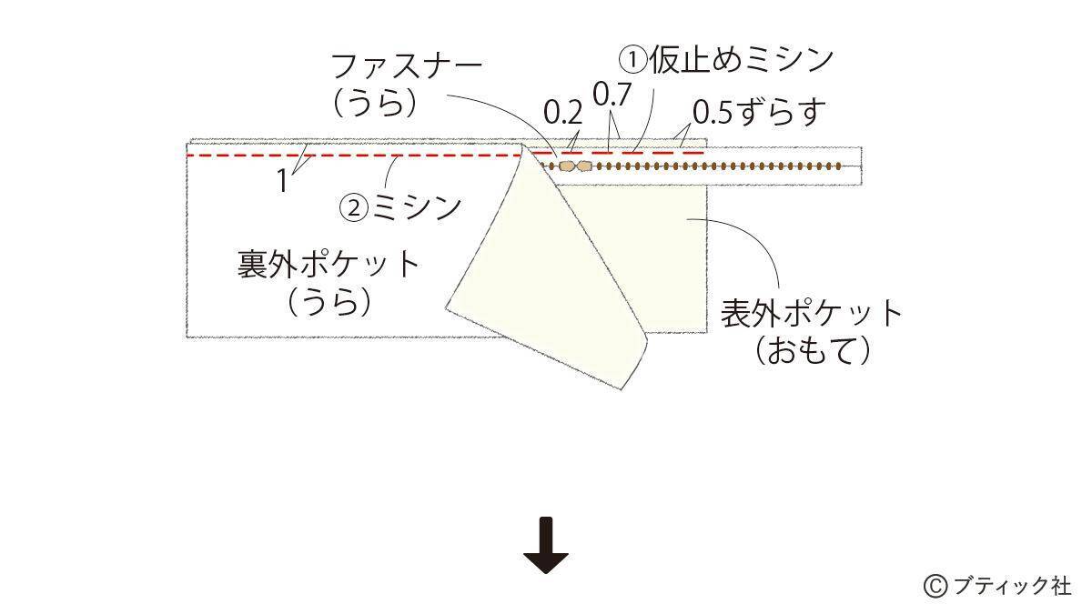 真っ白でおしゃれ！「ファスナー付きナップサック」の作り方
