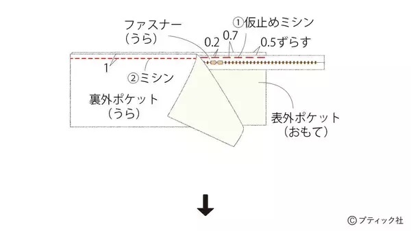「真っ白でおしゃれ！「ファスナー付きナップサック」の作り方」の画像