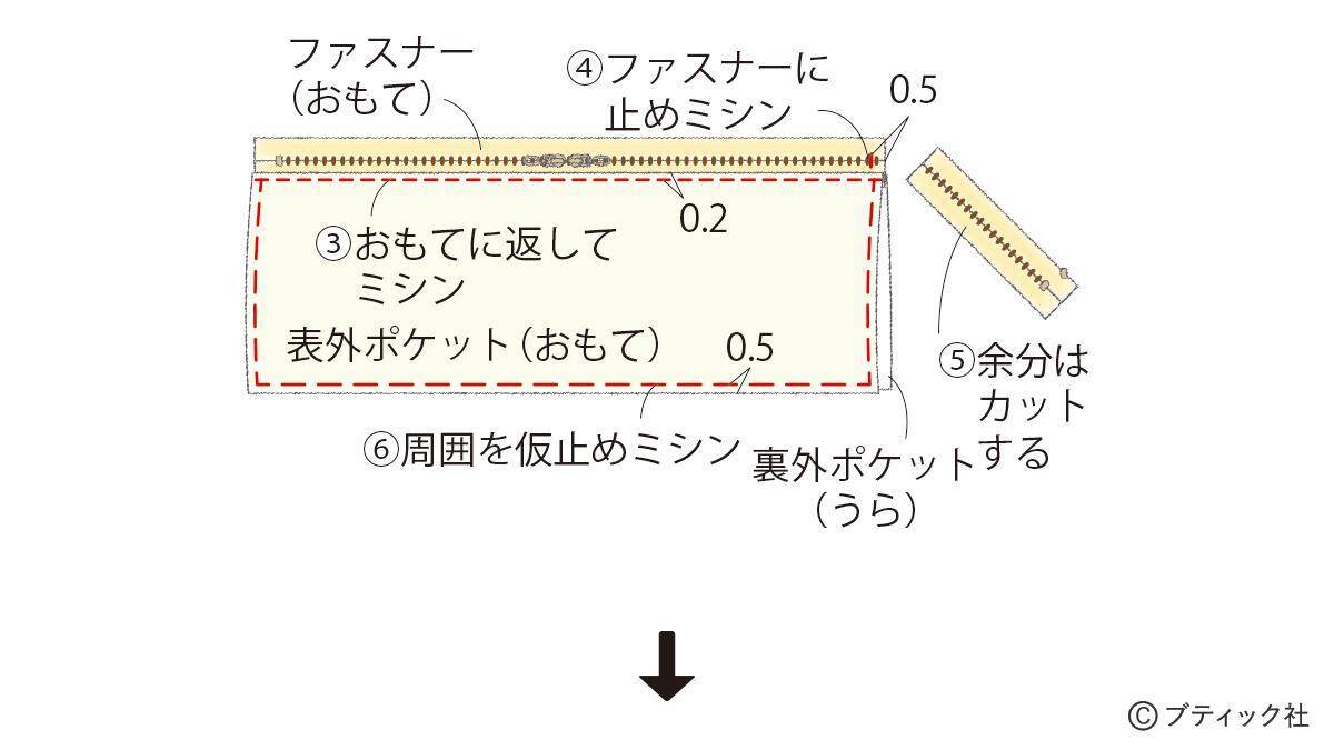 真っ白でおしゃれ！「ファスナー付きナップサック」の作り方