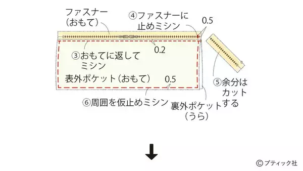 「真っ白でおしゃれ！「ファスナー付きナップサック」の作り方」の画像