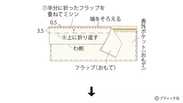 「真っ白でおしゃれ！「ファスナー付きナップサック」の作り方」の画像