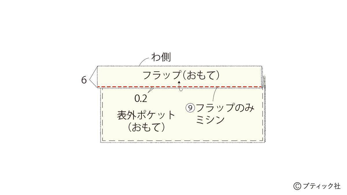 真っ白でおしゃれ！「ファスナー付きナップサック」の作り方
