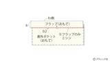 「真っ白でおしゃれ！「ファスナー付きナップサック」の作り方」の画像16