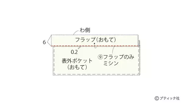 「真っ白でおしゃれ！「ファスナー付きナップサック」の作り方」の画像