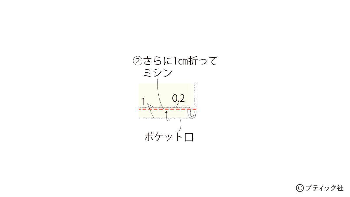 真っ白でおしゃれ！「ファスナー付きナップサック」の作り方