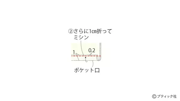 「真っ白でおしゃれ！「ファスナー付きナップサック」の作り方」の画像
