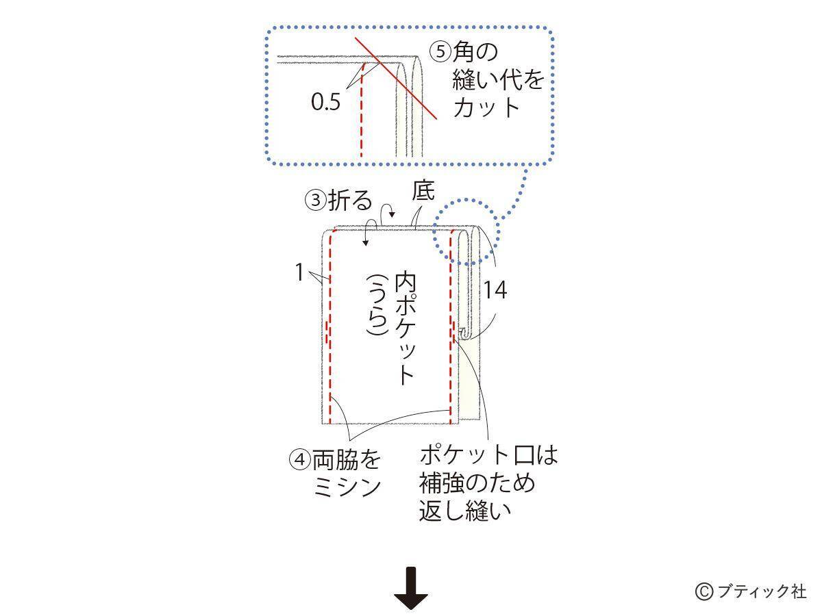 真っ白でおしゃれ！「ファスナー付きナップサック」の作り方