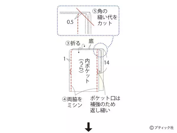 「真っ白でおしゃれ！「ファスナー付きナップサック」の作り方」の画像