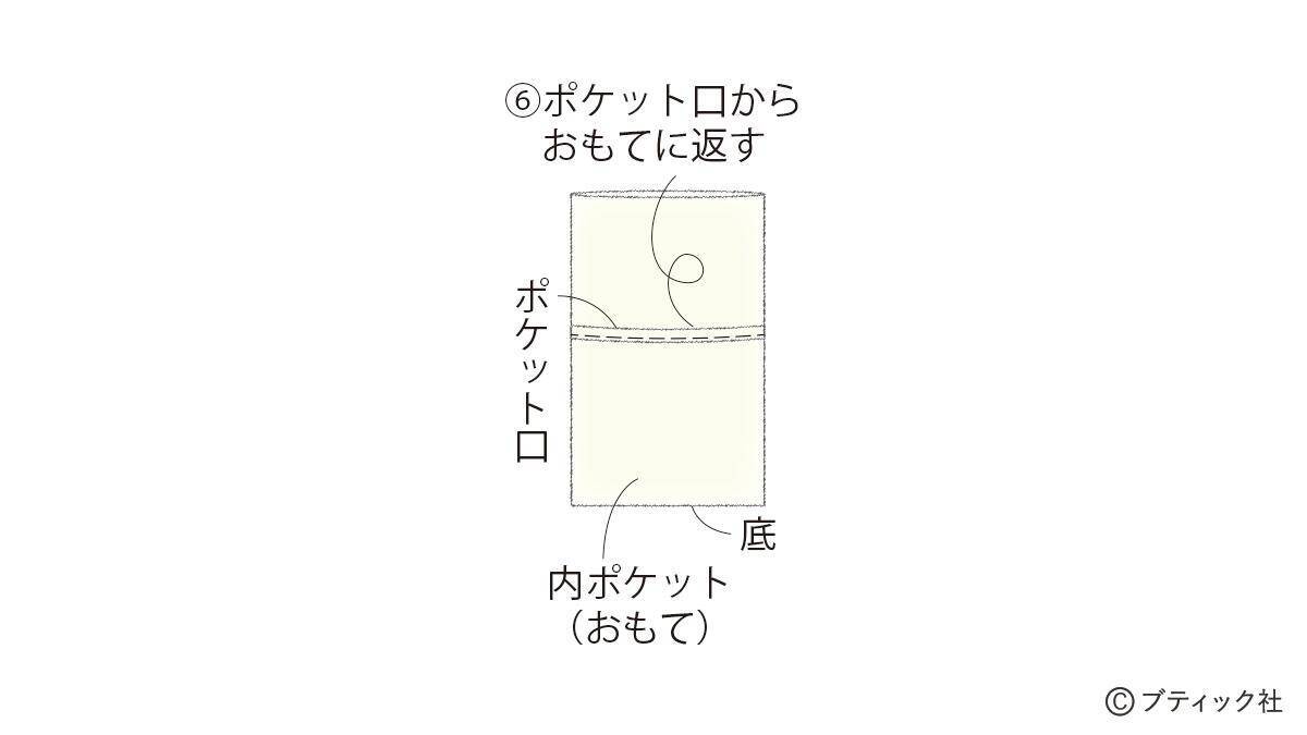 真っ白でおしゃれ！「ファスナー付きナップサック」の作り方