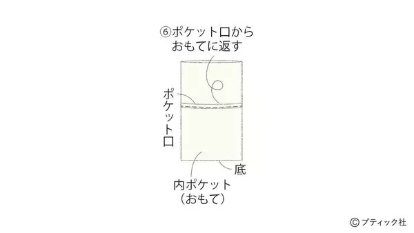 「真っ白でおしゃれ！「ファスナー付きナップサック」の作り方」の画像