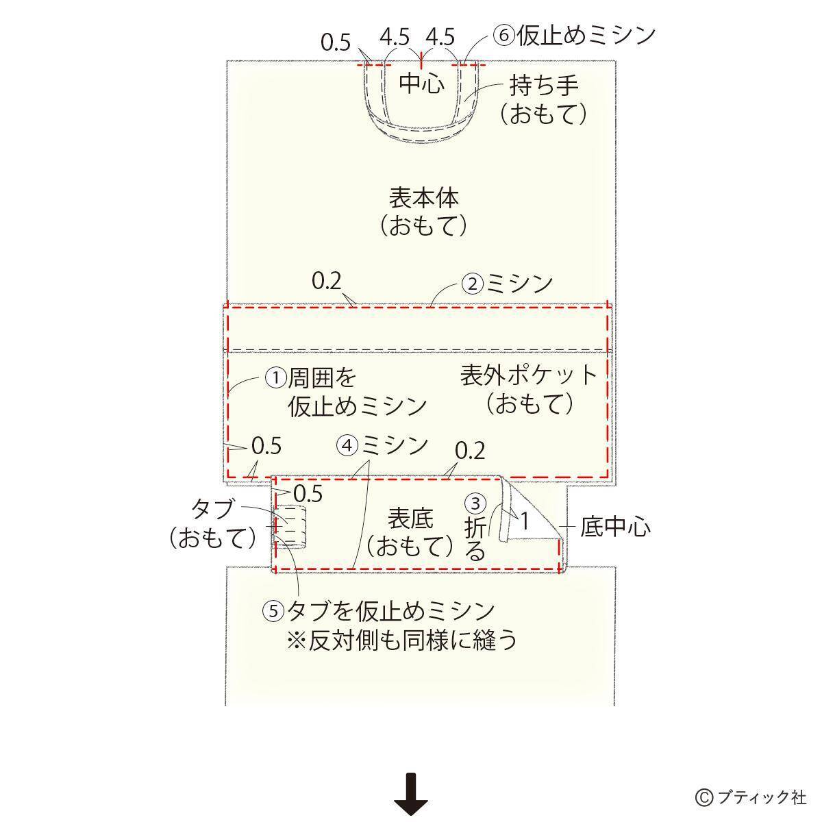 真っ白でおしゃれ！「ファスナー付きナップサック」の作り方