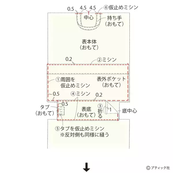 「真っ白でおしゃれ！「ファスナー付きナップサック」の作り方」の画像