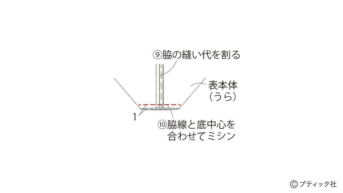 真っ白でおしゃれ！「ファスナー付きナップサック」の作り方