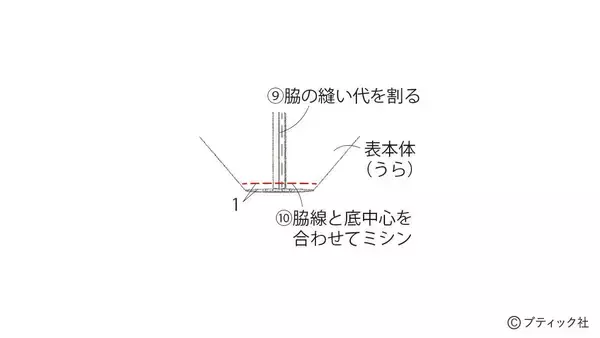 「真っ白でおしゃれ！「ファスナー付きナップサック」の作り方」の画像