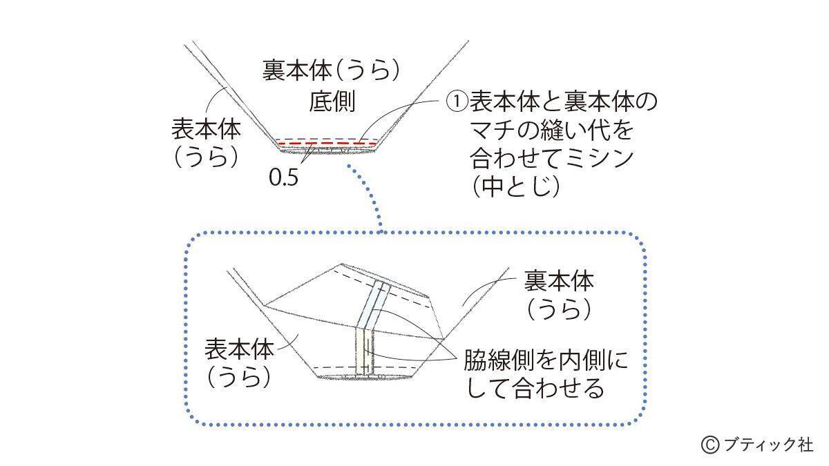 真っ白でおしゃれ！「ファスナー付きナップサック」の作り方