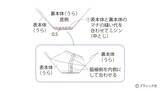 「真っ白でおしゃれ！「ファスナー付きナップサック」の作り方」の画像24