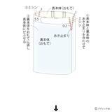 「真っ白でおしゃれ！「ファスナー付きナップサック」の作り方」の画像25