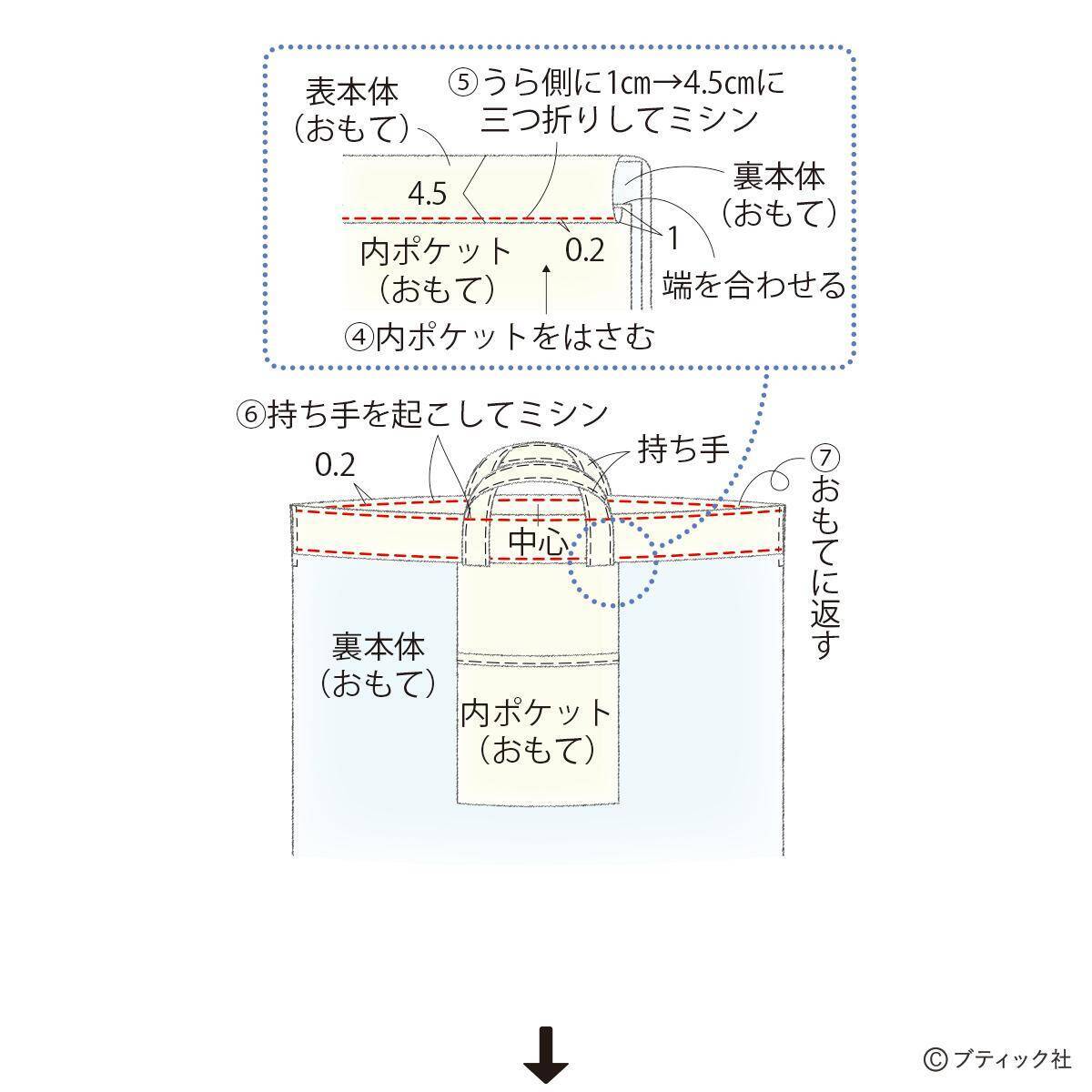 真っ白でおしゃれ！「ファスナー付きナップサック」の作り方