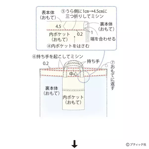 「真っ白でおしゃれ！「ファスナー付きナップサック」の作り方」の画像
