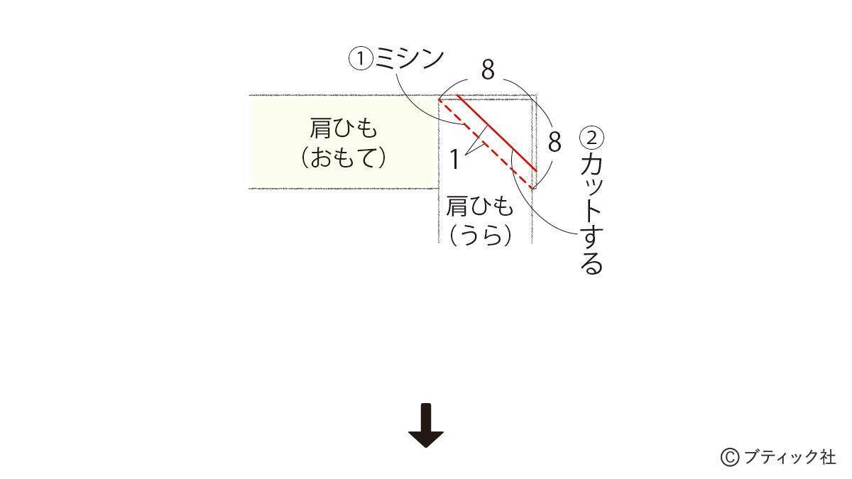 真っ白でおしゃれ！「ファスナー付きナップサック」の作り方
