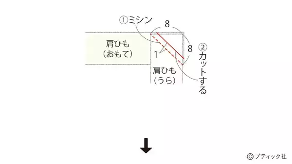 「真っ白でおしゃれ！「ファスナー付きナップサック」の作り方」の画像