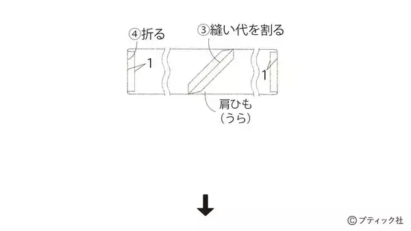 「真っ白でおしゃれ！「ファスナー付きナップサック」の作り方」の画像