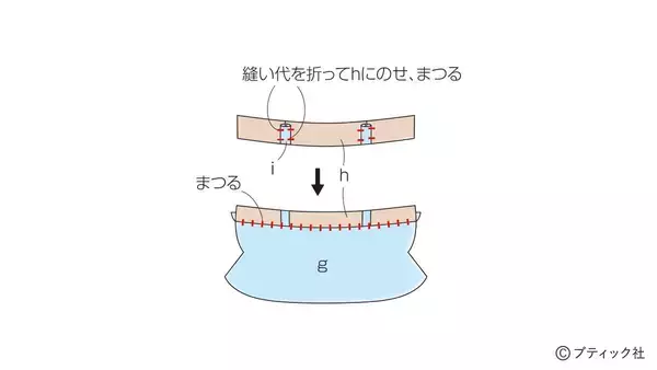 「「ナウなヤングのスタジャンポーチ」の作り方」の画像
