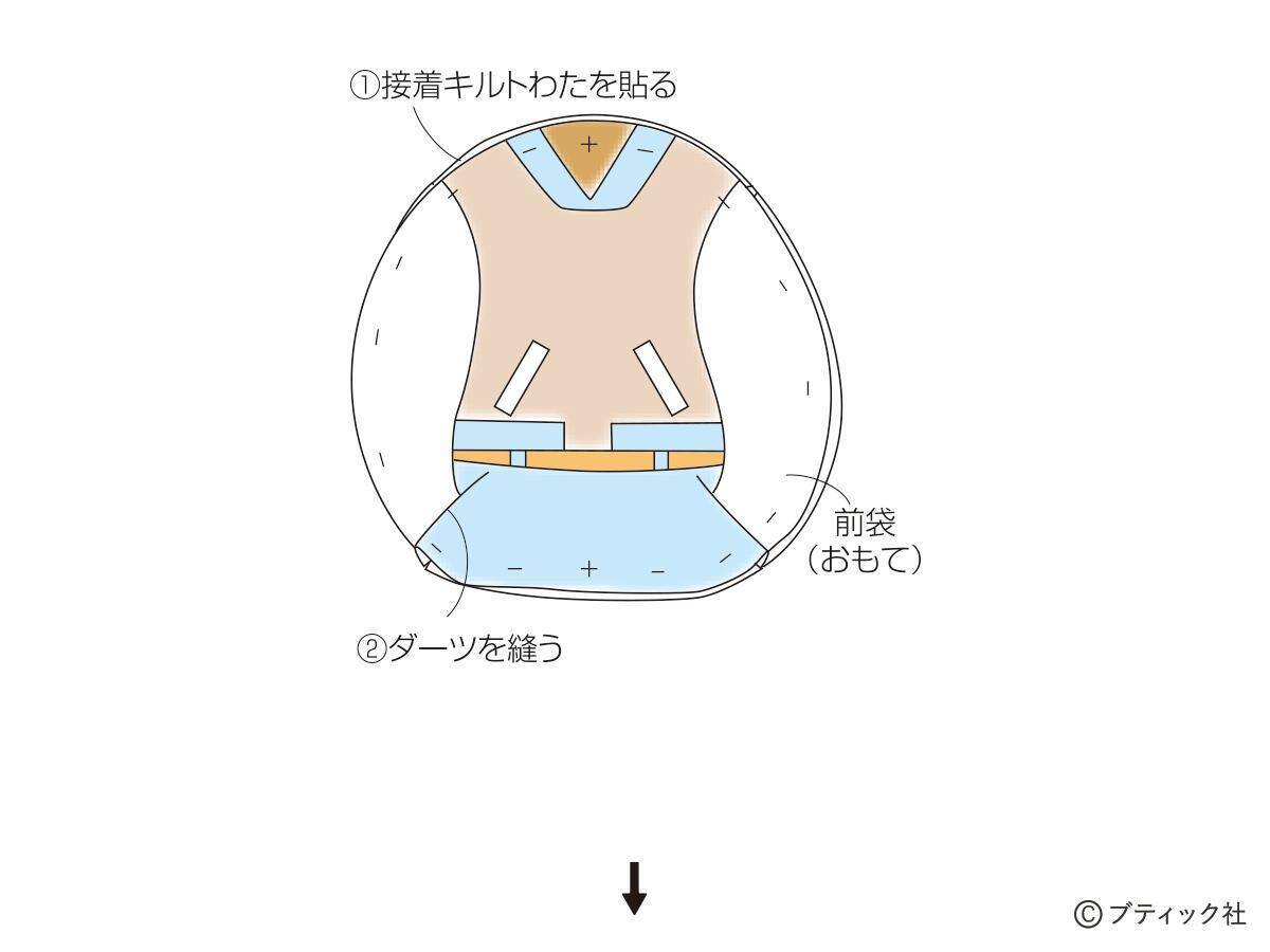 「ナウなヤングのスタジャンポーチ」の作り方