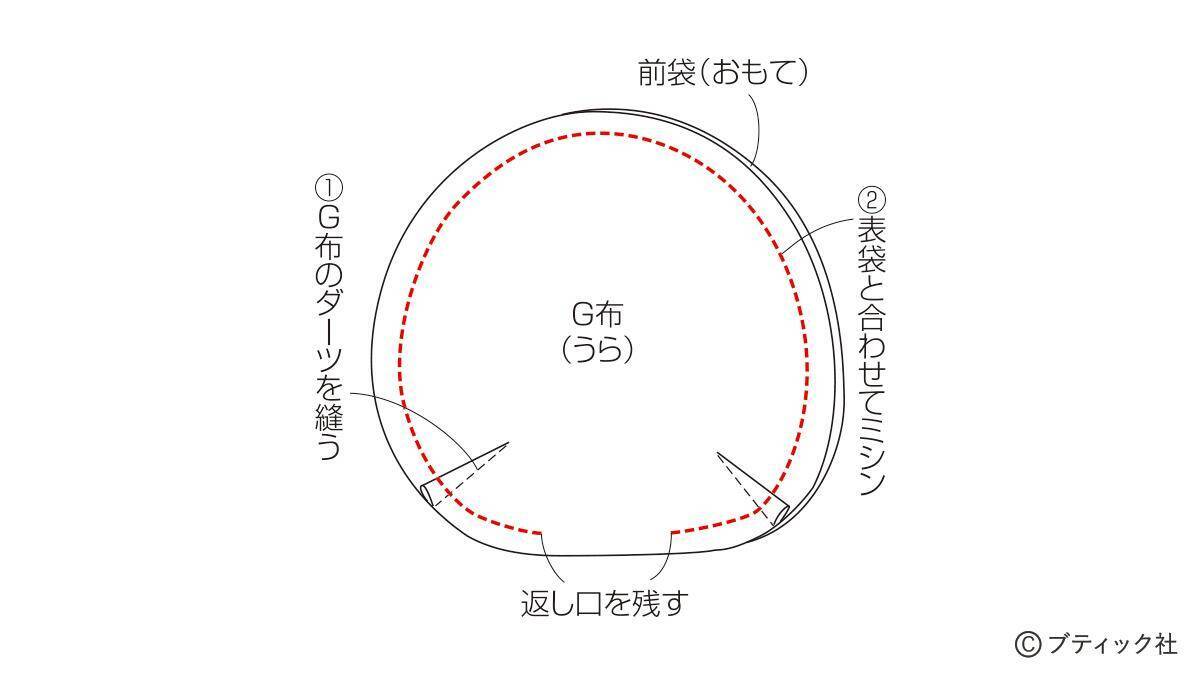 「ナウなヤングのスタジャンポーチ」の作り方