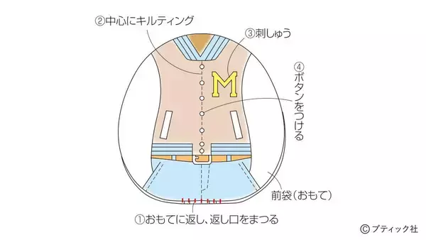 「「ナウなヤングのスタジャンポーチ」の作り方」の画像