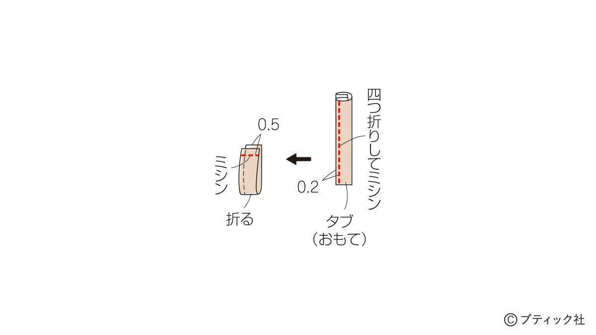 「ナウなヤングのスタジャンポーチ」の作り方