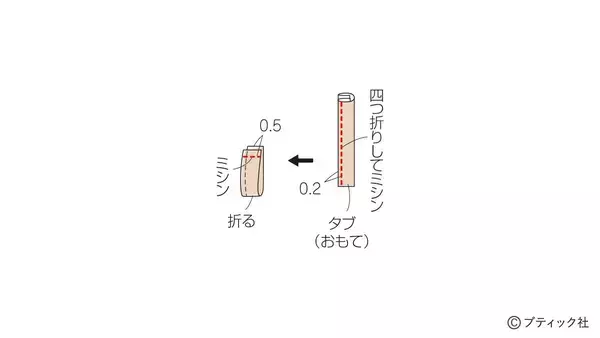 「「ナウなヤングのスタジャンポーチ」の作り方」の画像