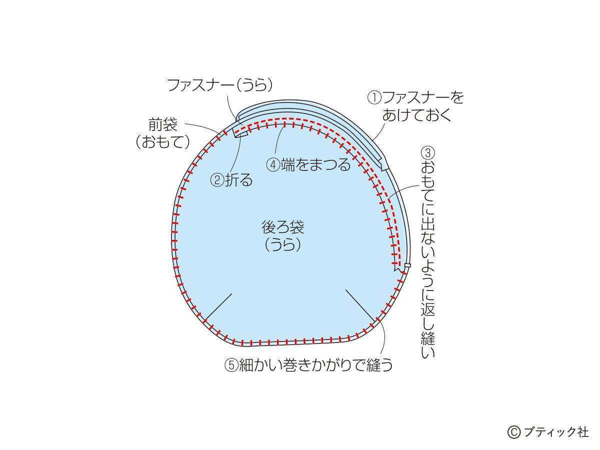 「ナウなヤングのスタジャンポーチ」の作り方