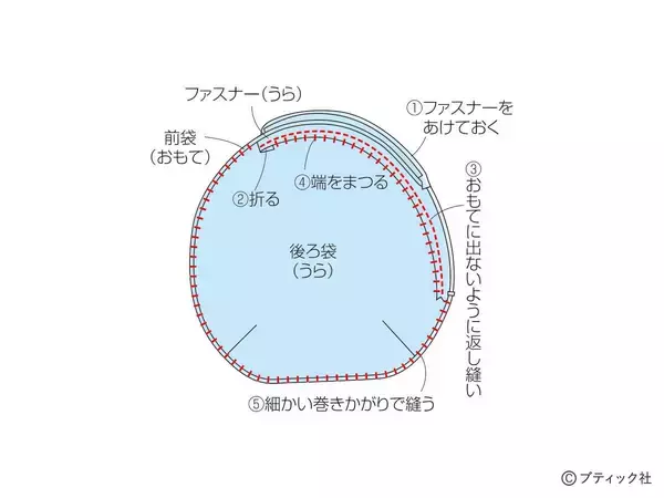 「「ナウなヤングのスタジャンポーチ」の作り方」の画像