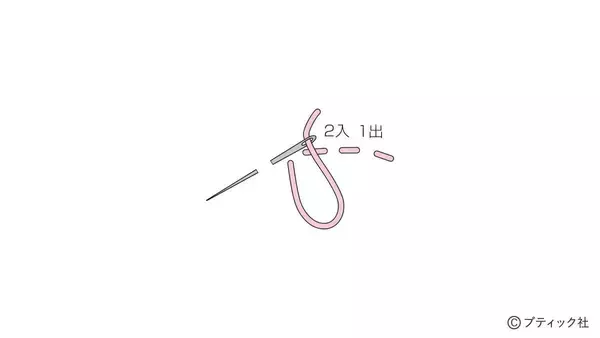 「「ナウなヤングのスタジャンポーチ」の作り方」の画像