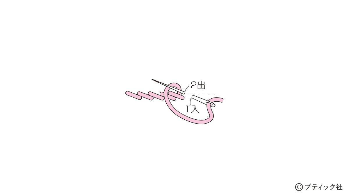 「ナウなヤングのスタジャンポーチ」の作り方