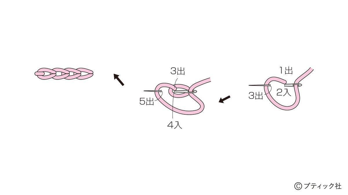 「ナウなヤングのスタジャンポーチ」の作り方
