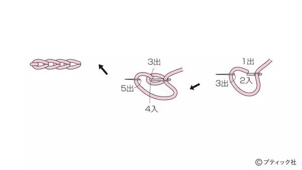 「「ナウなヤングのスタジャンポーチ」の作り方」の画像