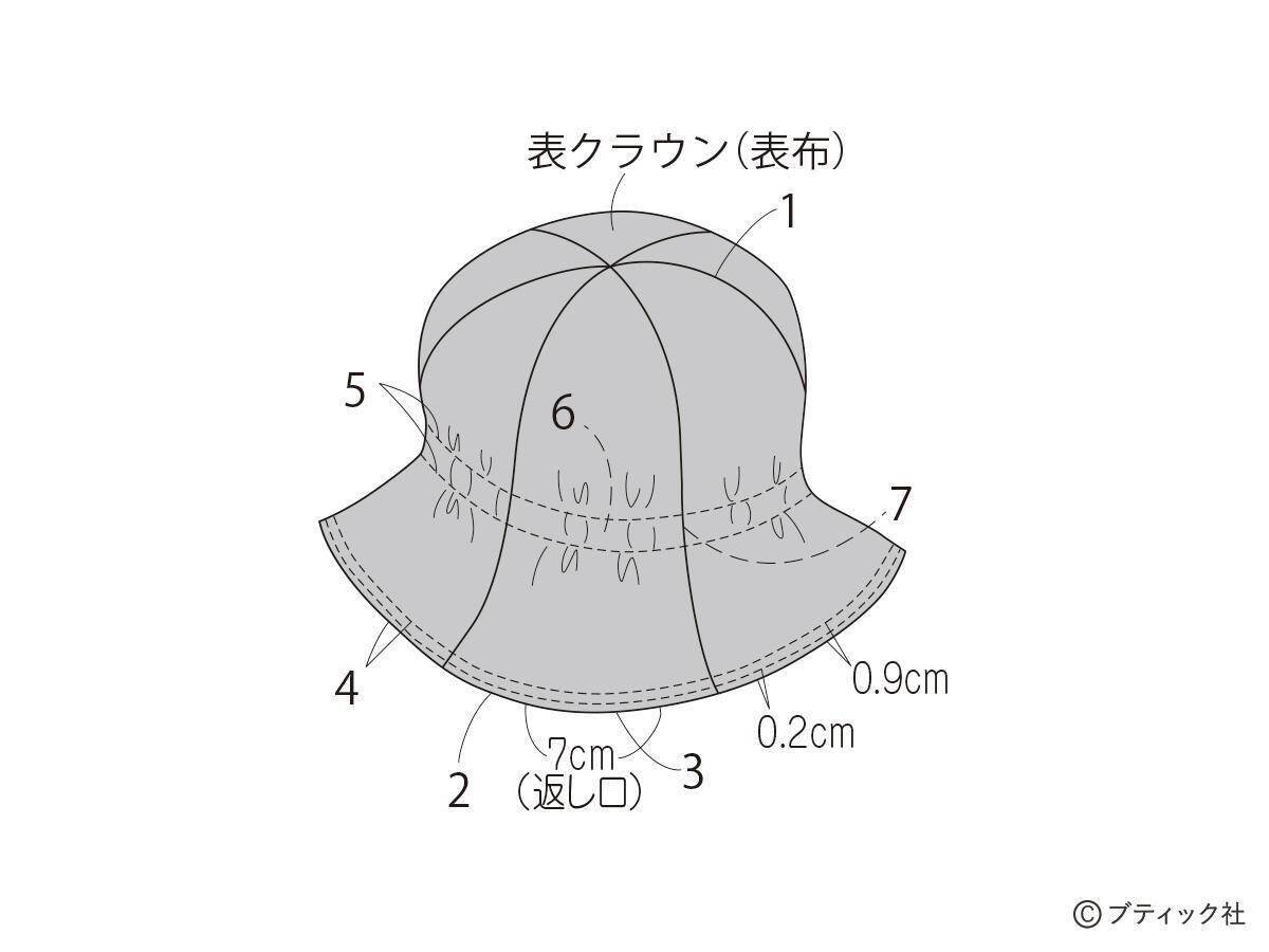 「ひらひらチューリップハット」の作り方