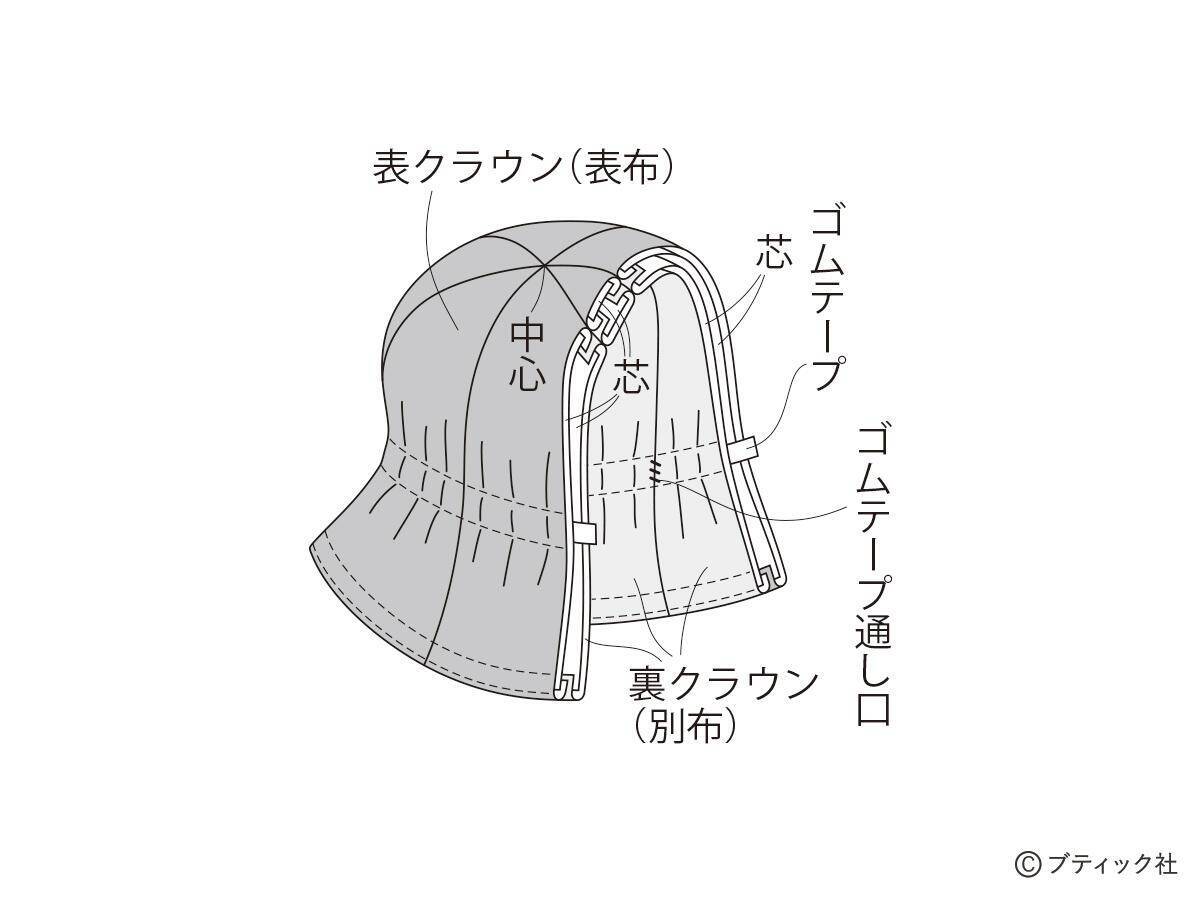 「ひらひらチューリップハット」の作り方