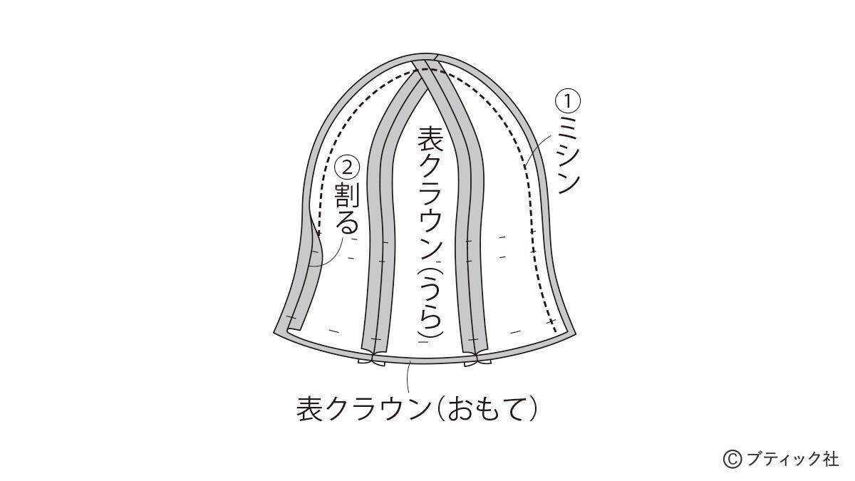 「ひらひらチューリップハット」の作り方