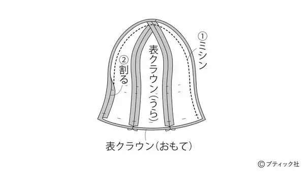 「「ひらひらチューリップハット」の作り方」の画像