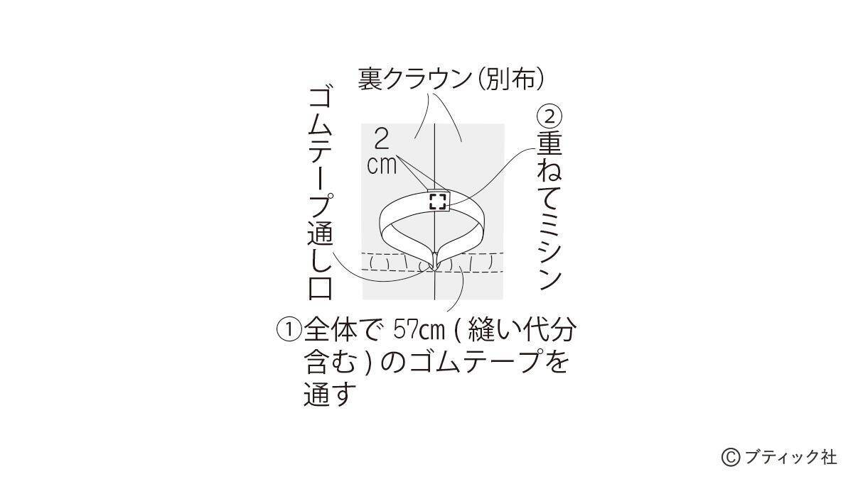 「ひらひらチューリップハット」の作り方